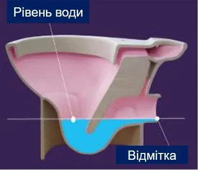 Antysplash Унітаз-компакт підлоговий, косой випуск, бачок 3/6л, нижній підвід води, сидіння з кришкою із поліпропілену — фото 4