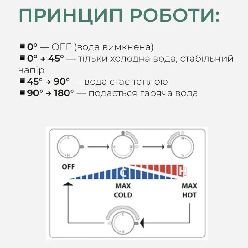 Набір для гігієнічного душу Qtap Inspai-Varius квадратний прогресивний картридж QTINSVARCRMV00440701 Chrome — фото 8